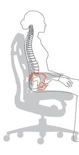 Embody Office Chair Herman Miller Used Office Chairs Ergonomics Furniture Embody Chair