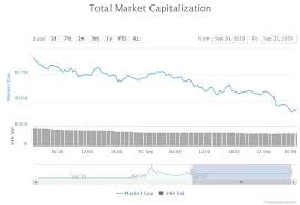 You don't need to do the calculations, google will help you out. Cryptassets News Item Sunday Sees Red As Crypto Markets Dump 10 Billion And Bitcoin Slides Again