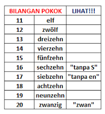 Apakah anda sering menjumpai urutan angka 1111? Deutsch Ist Klasse A Twitter Ini Angka 11 20 Dalam Bahasa Jerman Http T Co A1sr70woqb