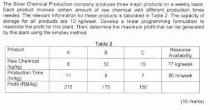 Welcome to department of irrigation. Department Of Irrigation And Drainage Plans To Con Chegg Com