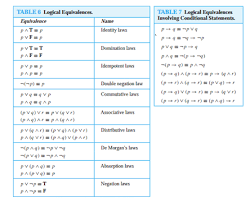 Discrete Mathematics Is P Land P To Q To Q A