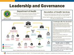 The Philippine Health System At A Glance Alliance For
