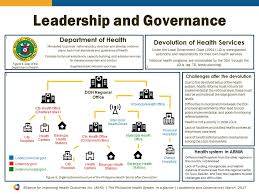 the philippine health system at a glance alliance for