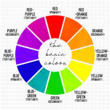 Chromatics traditional level system chart Hair Colour Levels Earth Witch Hair Colour