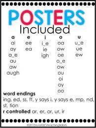 Phonics Posters Long Vowels Vowel Teams Word Endings R Phonics Posters Phonics Phonics Sounds Chart