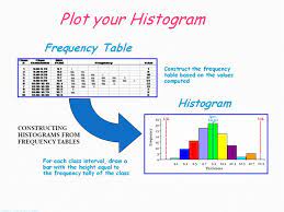 Pin By Mohammad Zr On Mohammadzr In 2021 Histogram Bar Chart Chart