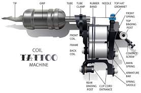 The Best Tattoo Machines In 2020 The Style Up Tattoo Guides