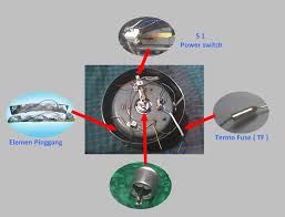 Skema rangkaian magic com miyako. Rangkaian Kabel Magic Com Cosmos Lemondedeitchi Blogspot Com