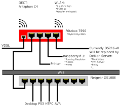 What kind of processor does mikrotik router have? Kaufberatung Heimnetz Unifi Vs Mikrotik Hardwareluxx