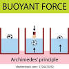 A video explaining how to calculate the density of a floating object that is only partially submerged in water. 1