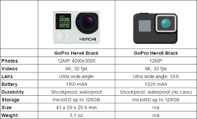 Abundant Gopro Hero 4 Comparison Chart 2019