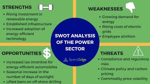 Filling the template and using the swot. Swot Analysis Of The Power Sector Energy Sector Spendedge