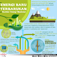 Oleh itu, kita dapat melihat dan berasa panas. Energi Baru Terbarukan Sebagai Sumber Energi Nasional Tuindra