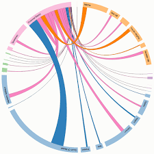 Visually Blog Why D3 Js Is So Great For Data Visualization