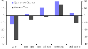 Back To Normality For Iron Ore Capital Economics