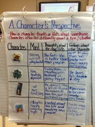 Character Perspective Anchor Chart 2nd Grade Teaching