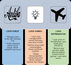 Image result for muka taip. Https Kktemerloh Mypolycc Edu My Images Elemen Pemasaran Produk Kasut Pdf