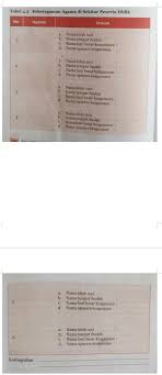 Arti dari zakat adalah … Tabel 4 3 Keberagaman Agama Di Sekitar Peserta Didik Dan Jawab Juga Kesimpulannya Brainly Co Id