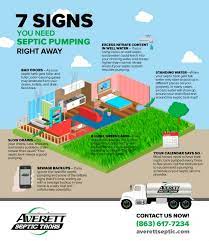 How to tell your septic tank is full and needs emptying. 7 Signs You Need Septic Pumping Right Away Infographic Averett Septic Tank Co Inc