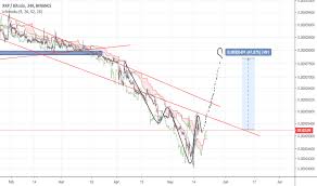 Xrp Stock Chart How Do I Send Bitcoins To Someone On