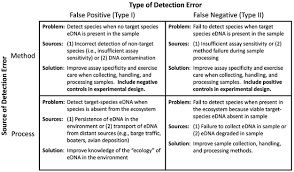 It was released on june 25, 2021 by hulu. Sources Of Edna False Positive And False Negative Detections Errors Download Scientific Diagram