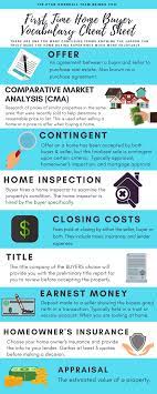 First Time Home Buyer Vocabulary Cheat Sheet Buying First Home Home Buying Tips First Time Home Buyers