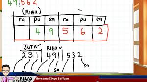Maybe you would like to learn more about one of these? Matematik Tahun 4 Nombor Dan Operasi Kenal Nombor Youtube