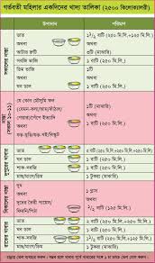 16 Scientific Diet Chart In Bangla