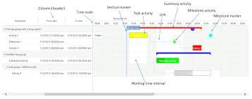 Gantt Control Development Guide Finance Operations