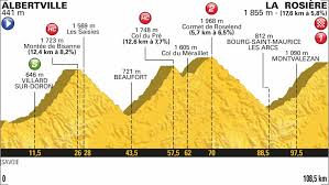 Sejren er ekstra sød for alaphilippe. Voorbeschouwing 11e Etappe Tour De France 2018 Fiets Nl