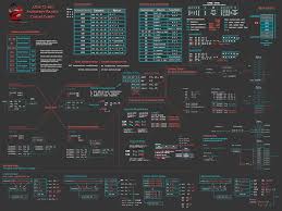 Pin On Programming
