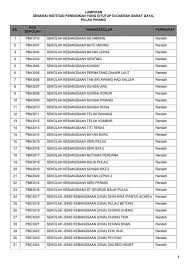 Sekolah sbt ini mempunyai tradisi budaya kerja yang sangat tinggi dan cemerlang dengan modal insan nasional yang berkembang secara sbp integrasi kubang pasu. Senarai Sekolah Yg Di Tutup Sepanjang Pulau Pinang Kita Facebook