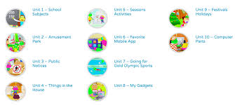 A had won b wins c won d has won. Fredisalearns Photos Facebook