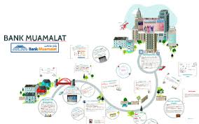 We have some of the best offers and deals explore our ambank/ambank islamic cards benefits and features below! Bank Muamalat By Elya Syakirah On Prezi Next