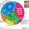 Gross domestic product (gdp) in current prices from 1986 to 2026 (in billion u.s. 1