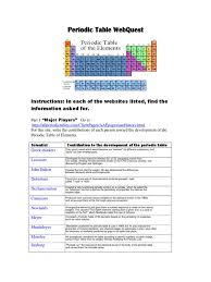 Using the information from the first data table for periodic trends webquest element atomic radius ionization energy electronegativity lithium beryllium boron sodium magnesium. Pdf Periodic Table Ion