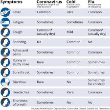 Misal bilangan bilangan itu adalah a dan b, dan dimisalkan a = b + 1 (satu bilangan lebih 1 daripada yang lain). Cyberjaya Info On Twitter Common Cold Ialah Selesema Bukan Demam Selesema Common Cold Tu Virus Utama Adalah Rhinovirus Daripada 3 Jenis Utama A B Dan C Influenza Disebabkan Oleh Virus Influenza Daripada