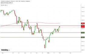 Technical Research Briefing Nasdaq 100 Futures Daily
