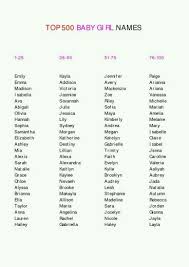 Top 500 Baby Girl Names Baby Girl Names Hindu Baby Girl Names List Of Girls Names