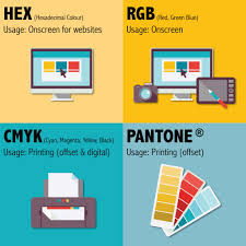 And the color model options in the color picker dialog box show you the hsb, rgb, cmyk or hexadecimal numerical values of the selected color. Sm1 Print Do You Know Your Hex From Your Rgb Or Your Cmyk From Your Pantone