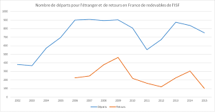 Un accompagnement juridique complet tout au long de la vie de votre société. Ce Que L Isf A Fait Perdre A La France Fondation Ifrap