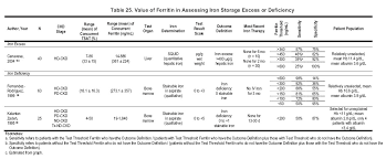 Nkf Kdoqi Guidelines