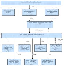 China Transinfo Technology Corp Form 10 K Filed By