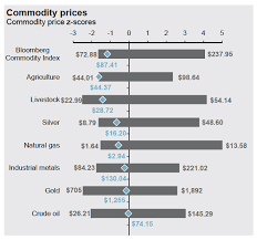 chart copper nickel zinc prices plenty upside just to