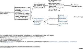 Cancer immunotherapy month is an annual observance to raise awareness about immunotherapy treatment.this treatment uses the body&#x27;s immune system to fight many different cancers, including mesothelioma. Nccn Guidelines Insights Malignant Pleural Mesothelioma Version 3 2016 In Journal Of The National Comprehensive Cancer Network Volume 14 Issue 7 2016