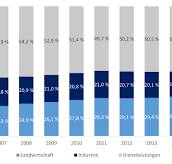 EU-Entwicklungshilfe für Kenia