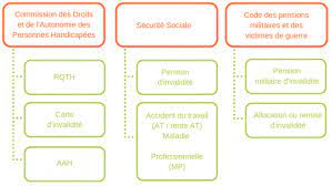 Check spelling or type a new query. Rqth Emploi