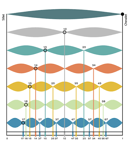 Harmoniques.Viz