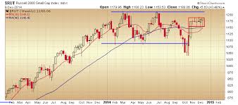 39 Rut Chart