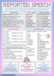 Pin De Stacy Mota En English Vocabulary Gramatica Del Ingles Ejercicios De Ingles Actividades De Ingles